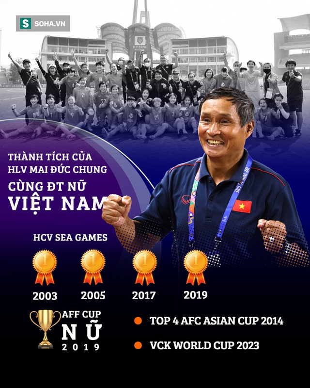  Mai Đức Chung: Người thầy thất thập cổ lai hy sờn vai áo cho lần đầu rạng rỡ Việt Nam - Ảnh 5.