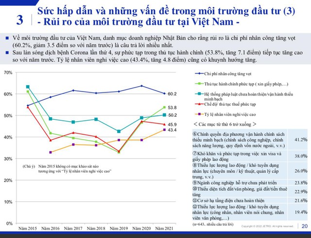 Thông qua bức tranh doanh nghiệp FDI Nhật Bản tại Việt Nam, thì chúng ta đang ở đâu trong ‘cuộc đua’ thu hút vốn đầu tư nước ngoài tại ASEAN? - Ảnh 8.