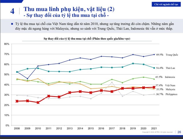 Thông qua bức tranh doanh nghiệp FDI Nhật Bản tại Việt Nam, thì chúng ta đang ở đâu trong ‘cuộc đua’ thu hút vốn đầu tư nước ngoài tại ASEAN? - Ảnh 12.