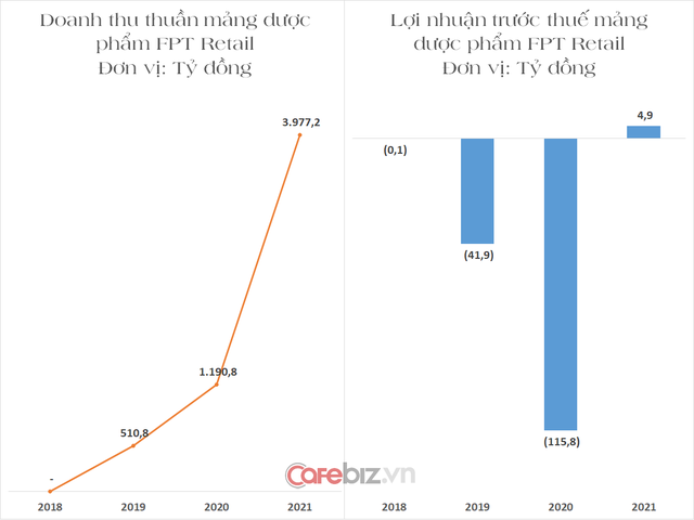 Nhà thuốc đại chiến: Long Châu, An Khang và Pharmacity cùng muốn mở rộng ồ ạt, chiếm từng tấc đất sát nách khách hàng - Ảnh 1.