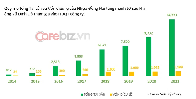 Nhóm cổ phiếu liên quan đến đại gia 8x người Bắc Ninh chào hè 2022 bằng màu tím lịm bất chấp thị trường chung đỏ lửa. - Ảnh 1.