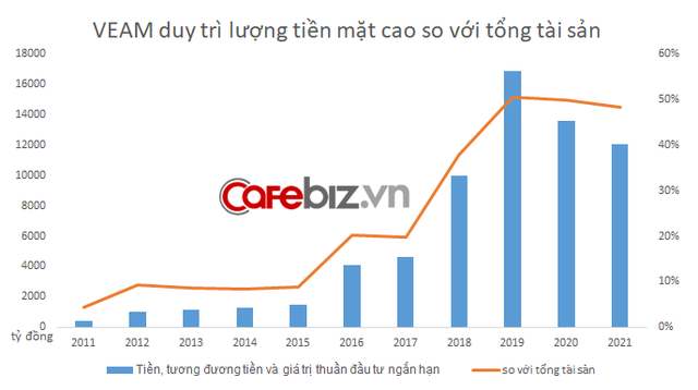 Sở hữu 20-30% cổ phần tại Honda, Ford, Toyota tại Việt nam, công ty này ung dung ngồi mát ăn bát vàng nhận 5.000-7.000 tỷ đồng lợi nhuận mỗi năm - Ảnh 1.