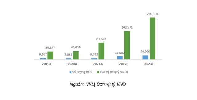 Khám phá quỹ đất khủng 10.600 hecta của Novaland: Rộng gấp 16 lần sau 5 năm niêm yết, tiết lộ những mảnh đất vàng trong 3 năm tới - Ảnh 2.