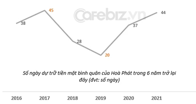 Sự thật sau câu nói của tỷ phú Trần Đình Long Chúng tôi vận hành tiền rất là kém - Ảnh 4.