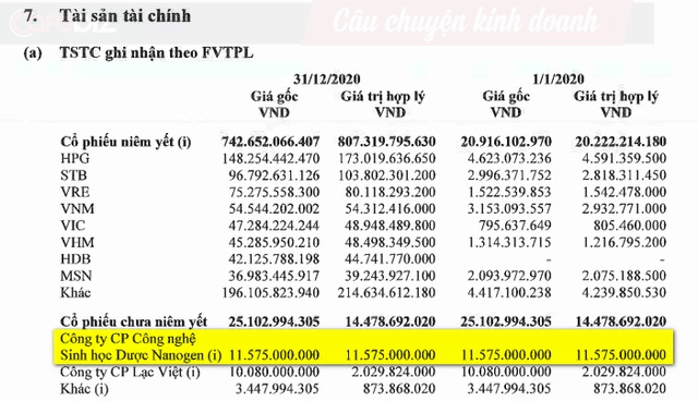 A securities company with capital contribution in the enterprise is involved in a serious love scandal - Photo 1.