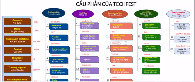 Phát động TECHFEST 2022: Hướng tới Gen Z, kỳ vọng xã hội và các tập đoàn lớn đặt niềm tin vào thế hệ trẻ - Ảnh 1.