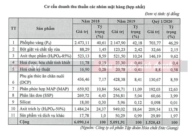 Điều ít biết về vị chủ tịch Hoá chất Đức Giang: Ông bầu tâm huyết của bóng chuyền nữ, hào phóng trả lương tháng trăm triệu cho nhân viên và cầu thủ giỏi - Ảnh 2.