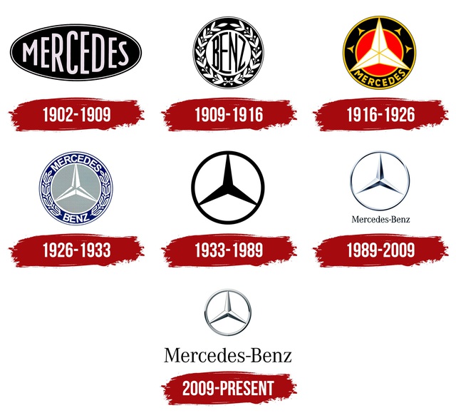 Hồ sơ Mercedes - Hãng ô tô kỳ lạ đặt tên các dòng xe theo bảng chữ cái, G-class chưa phải là cao cấp nhất - Ảnh 3.