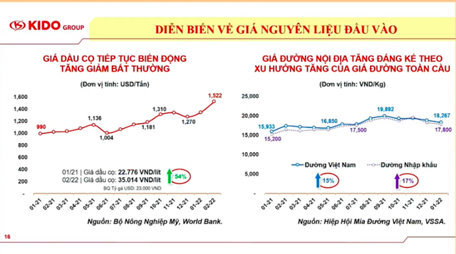 Toan tính năm 2022 của KIDO: Bắt tay Sơn Kim đưa chuỗi trà kem Chuk Chuk có mặt tại hệ thống GS25 toàn quốc, tìm lại hào quang ngành bánh - snacking - Ảnh 1.