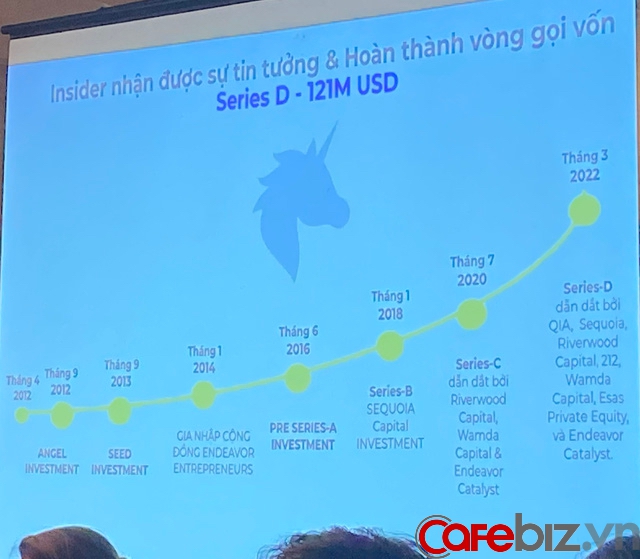 Insider chính thức trở thành ‘kỳ lân’ sau khi nhận 121 triệu USD ở vòng Series D, sẽ biến Việt Nam trở thành trung tâm công nghệ thứ 2 - Ảnh 1.
