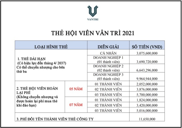 Điều ít biết về sân golf đắt đỏ nhất nhì Việt Nam: Cả nước chỉ 400 hội viên được vào sân, mức phí tối thiểu hơn 3 tỷ đồng cho một người - Ảnh 3.