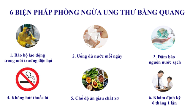 Ghi nhận căn bệnh lọt top 10 loại ung thư hay gặp ở nam giới, mỗi năm khiến 1700 ca mắc và 1000 người tử vong - Ảnh 2.