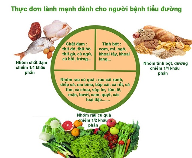 Standard eating order helps diabetics not only control blood sugar well but also reduce the risk of aging - Photo 1.