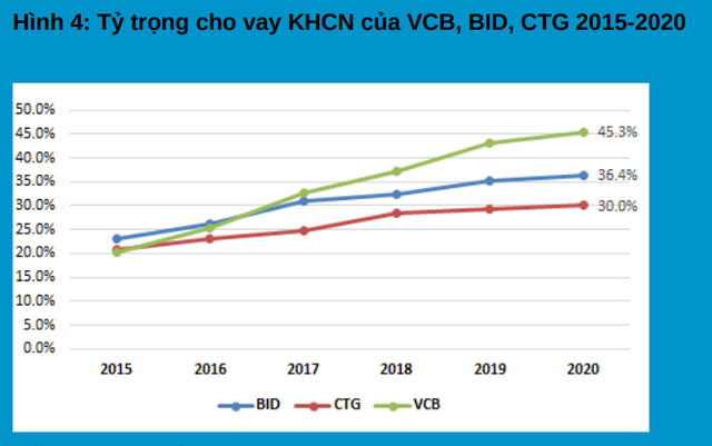 BIDV vs VietinBank - Long Hổ song đấu: Cuộc bám đuổi trường kỳ của 2 đại diện quốc doanh quyền lực ngành ngân hàng - Ảnh 7.