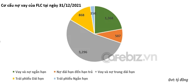 Chân dungcác chủ nợ đang cho Tập đoàn FLC của tỷ phú Trịnh Văn Quyết vay vốn - Ảnh 1.