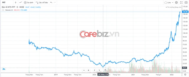 3 classic psychological mistakes make it easy for investors to lose money and burn their accounts on the Vietnamese stock market - Photo 1.