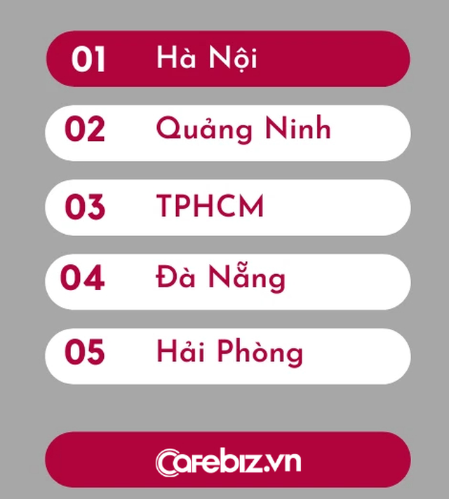 Hà Nội là thành phố đắt đỏ nhất cả nước, Quảng Ninh bất ngờ vượt cả TPHCM lẫn Hải Phòng giữ ngôi á quân - Ảnh 1.