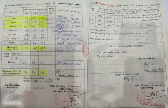 Criticizing the CV of a Vietnamese student with a 'disability', Record holder Duong Anh Vu turned out to have had such a poor transcript - Photo 4.