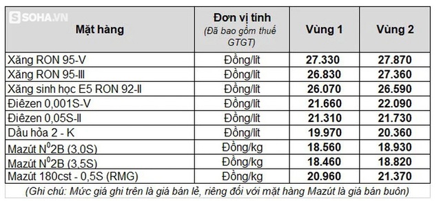 Giá xăng lại sắp tăng mạnh chưa từng có, xô đổ mọi kỷ lục trước đây - Ảnh 1.