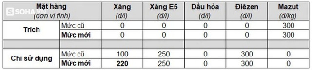 Giá xăng lại sắp tăng mạnh chưa từng có, xô đổ mọi kỷ lục trước đây - Ảnh 2.