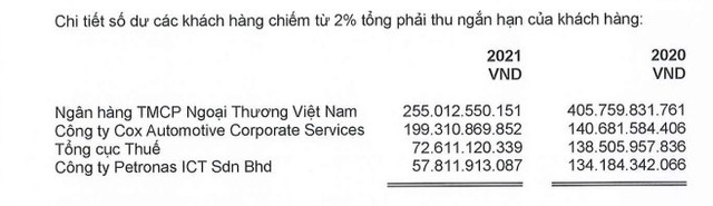 Là KH lớn của FPT, Vietcombank được FPT cho nợ bao nhiêu tiền cho việc mua hàng hoá, dịch vụ? - Ảnh 3.