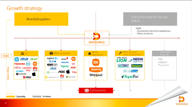 Digiworld bắt đầu cuộc đua đa ngành: Lấn sân sang mảng dược – thiết bị y tế và thiết bị công nghiệp, không phụ thuộc vào bất cứ đối tác nào dù là Xiaomi/Apple - Ảnh 1.