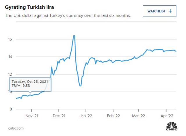 Inflation in Turkey seen from the price...prune: Popular dish equal to 1/6 of income, bitter consequences of 'paradoxical' monetary policy - Photo 2.