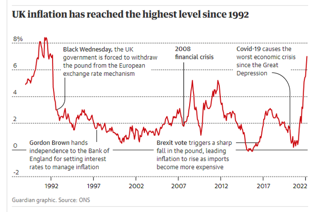 Inflation increases globally: From Asia to Europe, the US has witnessed a terrible crisis - Photo 2.