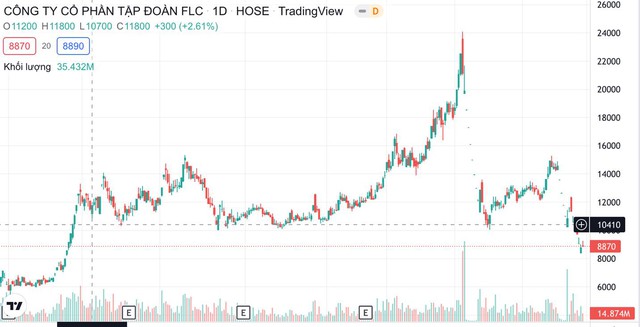 Núp lùm trong các group Zalo/Tele chứng khoán, nhiều người mong hóng thêm tin mật, nào ngờ lại thành con gà ấp chứng mà chẳng hay! - Ảnh 2.