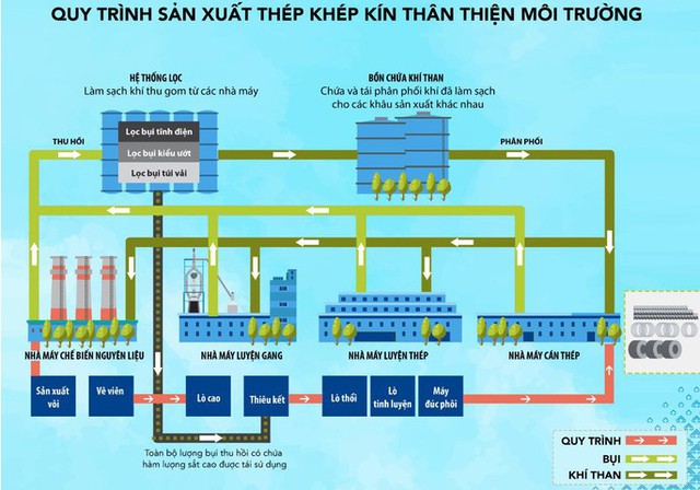 Tại sao ở Việt Nam, ngoài Fomosa chỉ có Hoà Phát sản xuất được thép cuộn cán nóng HRC? - Ảnh 4.