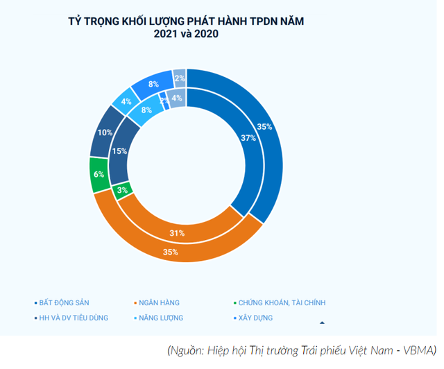The market for Vietnamese corporate bonds from VND 10,000 billion to Tan Hoang Minh bonds: How secure is it?  Where is the scale compared to Malaysia, Singapore?  - Photo 2.