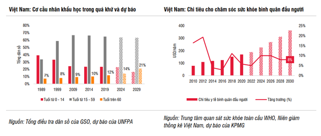 Vì sao giá đắt gấp 2-3 lần dịch vụ công nhưng các bệnh viện tư như Vinmec, FV, Hoàn Mỹ, Tâm Anh, Medlatec... vẫn ngày càng phát triển tại Việt Nam? - Ảnh 1.