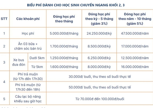 Điểm danh loạt trường tư thục, quốc tế ở quận Hoàng Mai: Học phí chỉ từ 50 triệu đồng/năm trở lên, cơ sở vật chất đẹp như mơ! - Ảnh 19.