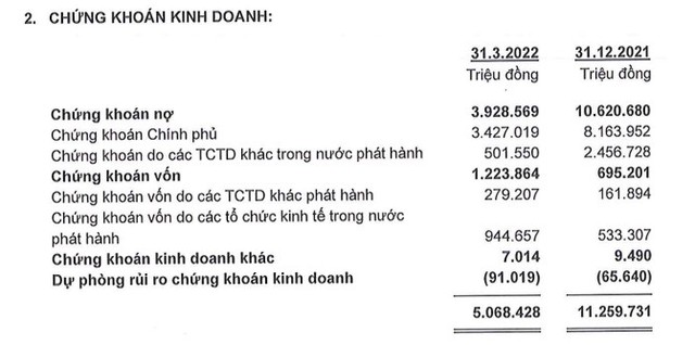 How are banks doing securities business in the first quarter of 2022?  - Photo 5.