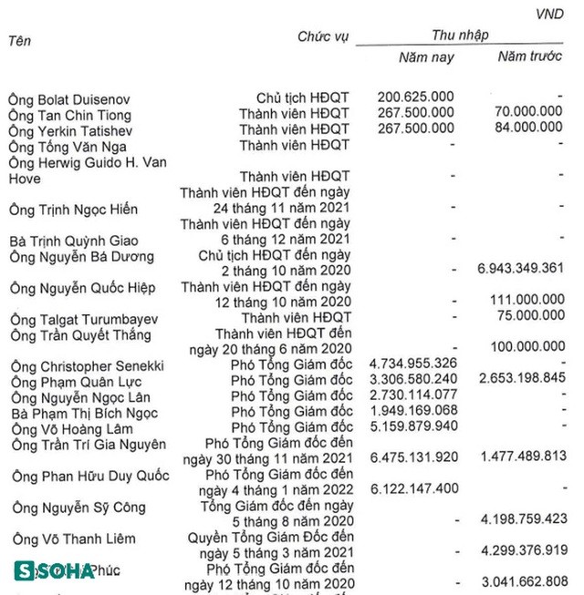   Coteccons Chairman's unbelievable income - Photo 1.