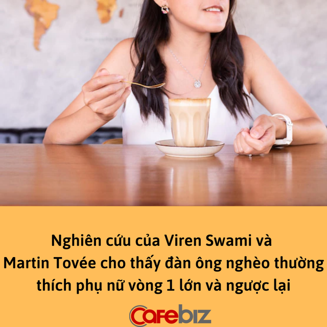 Nghiên cứu: Đàn ông nghèo thường thích phụ nữ có ‘tâm hồn’ to đẹp và ngược lại - Ảnh 1. Nghiên cứu: Đàn ông nghèo thường thích phụ nữ có ‘tâm hồn’ to đẹp và ngược lại - Ảnh 1.