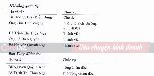 Who is the sister of the second accomplice in Mr. Trinh Van Quyet's case and what responsibility is she carrying in the FLC ecosystem?  - Photo 2.