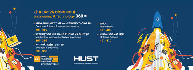  5 đại học của Việt Nam vào top 500 thế giới về kỹ thuật và công nghệ - Ảnh 2.