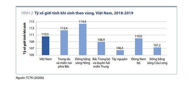 Năm 2050: Việt Nam sẽ dư thừa 1,7 triệu nam giới, hàng triệu đàn ông bị loại khỏi thị trường hôn nhân - Ảnh 4.