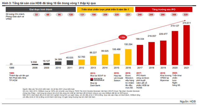 Giải mã chiến lược sinh lời đáng ngạc nhiên của HDBank - Nhà băng do tỷ phú Nguyễn Thị Phương Thảo quản trị - Ảnh 1.