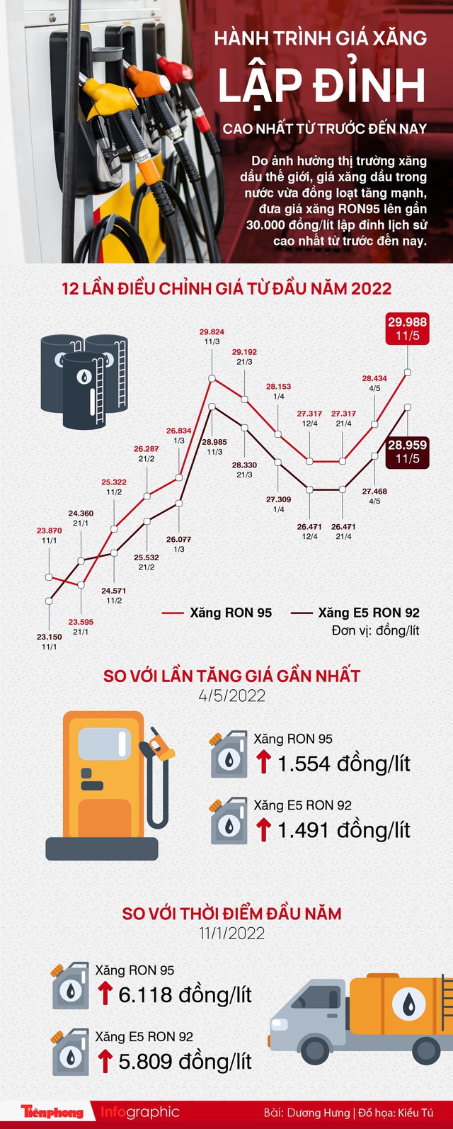 Hành trình giá xăng lập đỉnh cao nhất từ trước đến nay - Ảnh 1.