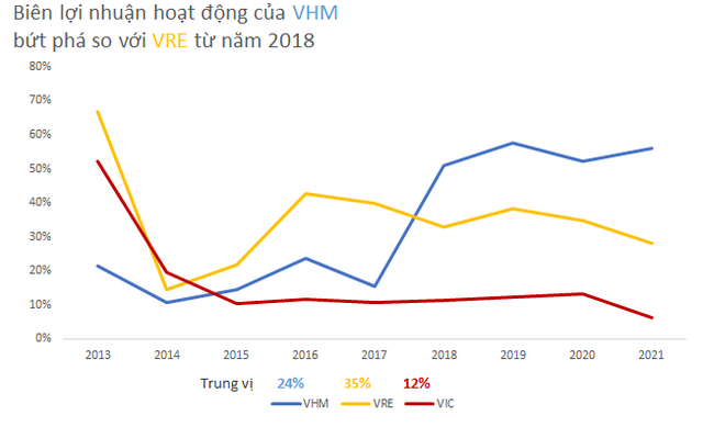 Đọ khả năng kiếm tiền về cho tỷ phú Phạm Nhật Vượng của 3 cổ phiếu lớn họ nhà Vin trên sàn chứng khoán - Ảnh 2.