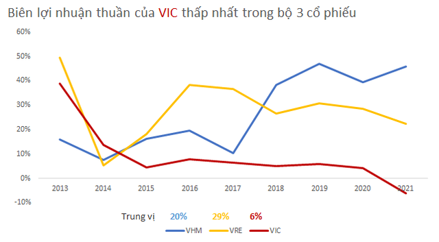 Đọ khả năng kiếm tiền về cho tỷ phú Phạm Nhật Vượng của 3 cổ phiếu lớn họ nhà Vin trên sàn chứng khoán - Ảnh 3.