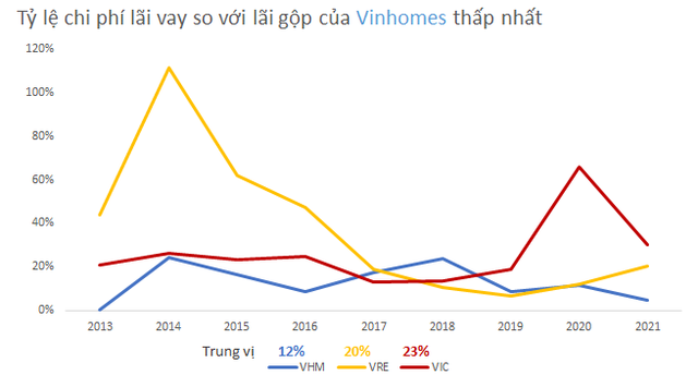 Đọ khả năng kiếm tiền về cho tỷ phú Phạm Nhật Vượng của 3 cổ phiếu lớn họ nhà Vin trên sàn chứng khoán - Ảnh 6.