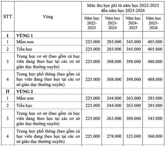 Hà Nội dự kiến năm học 2022-2023 học phí gấp đôi và tăng dần đều - Ảnh 1.