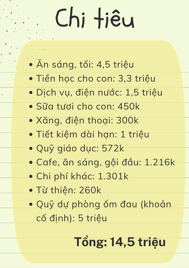 Gia đình 3 người ở Thủ đô với chi phí sinh hoạt 14,5 triệu/tháng, vừa chi tiêu đủ lại vẫn có thể tiết kiệm - Ảnh 3. Gia đình 3 người ở Thủ đô với chi phí sinh hoạt 14,5 triệu/tháng, vừa chi tiêu đủ lại vẫn có thể tiết kiệm - Ảnh 3.
