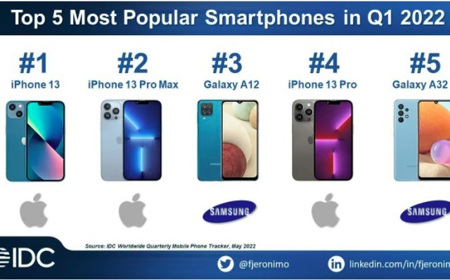 5 smartphone bán chạy nhất quý I. (Ảnh: IDC)
