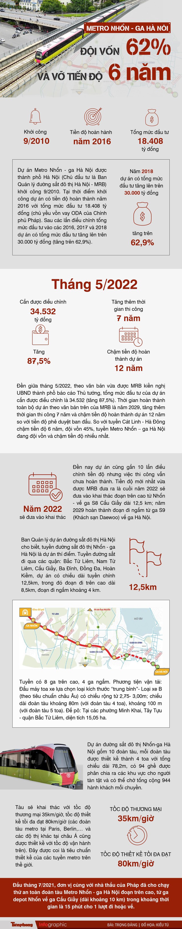 Vì sao Metro Nhổn - ga Hà Nội đội vốn 62%, vỡ tiến độ 6 năm? - Ảnh 1.