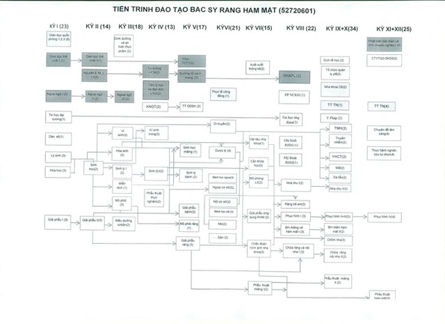 Ngành học này tiếp tục được xếp vào nhóm ngành LƯƠNG CAO NGẤT NGƯỞNG: Thi đầu vào cực khó, điểm chuẩn tận 28,65 - Ảnh 3.
