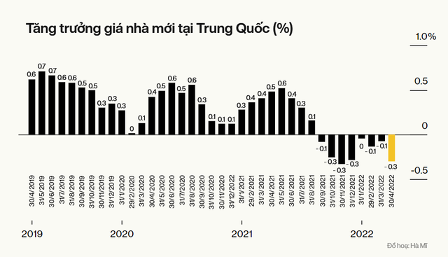 Bất động sản mất giá, chứng khoán thua lỗ, tiền số thì bị cấm, người dân Trung Quốc đổ xô gửi tiết kiệm ngân hàng - Ảnh 1.